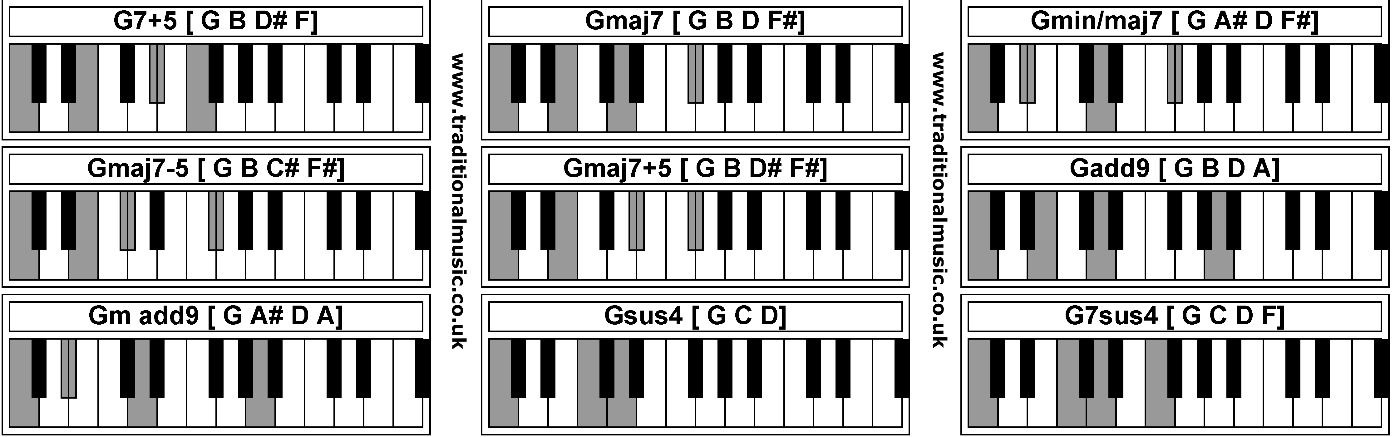 G M7 Chord Piano Image Collections All Chord Examples