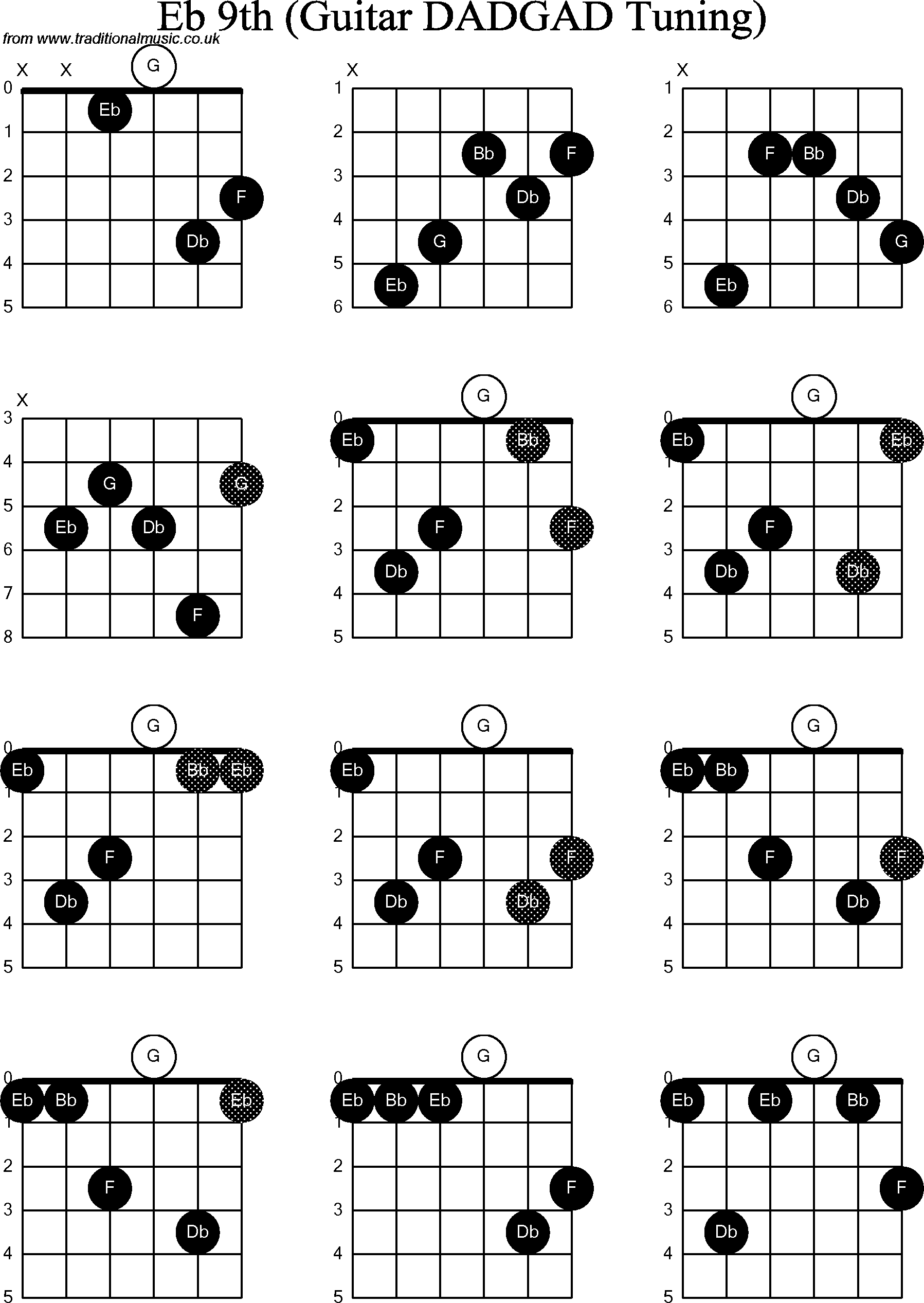Chord Diagrams D Modal Guitar Dadgad Eb9th