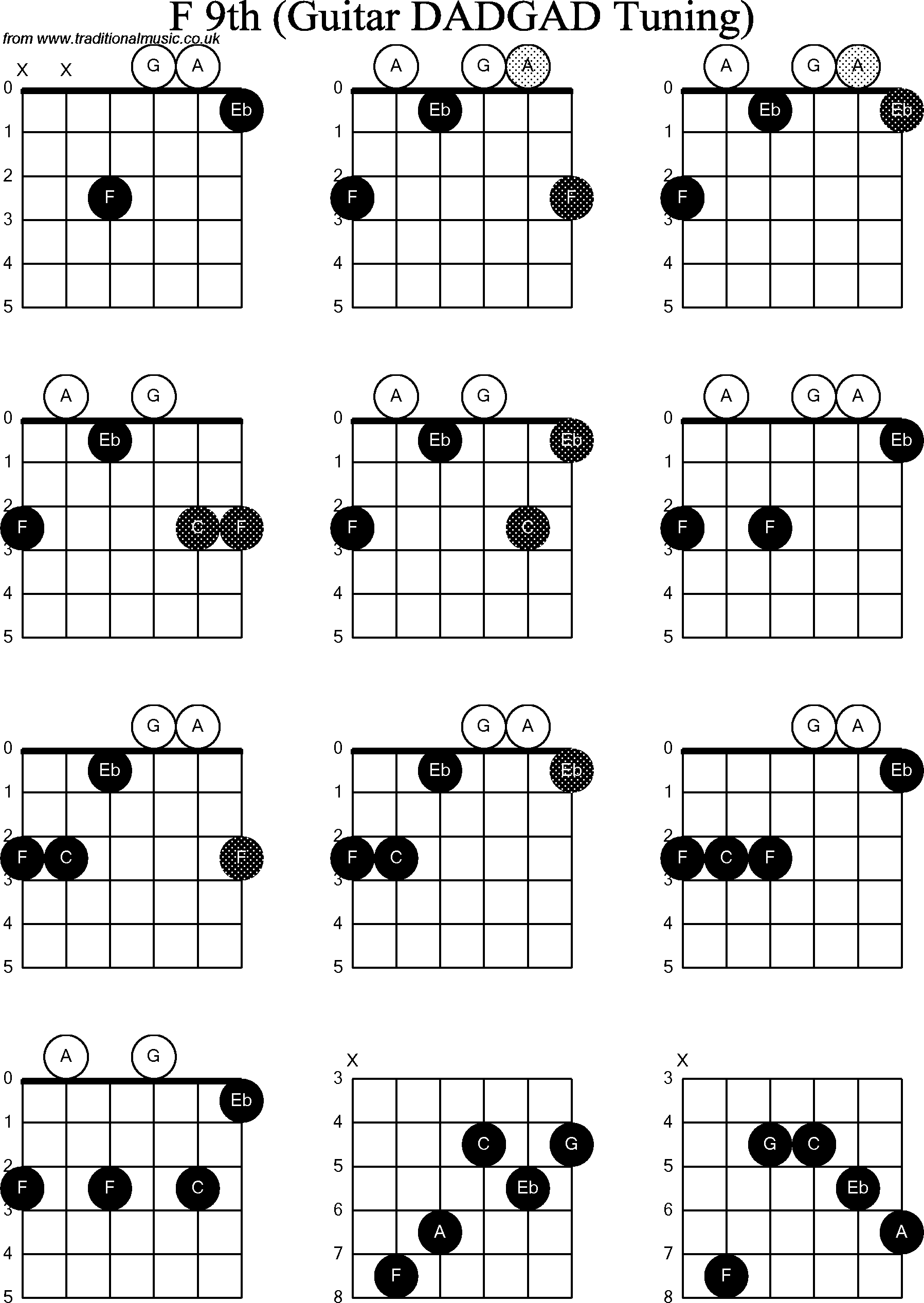Chord Diagrams D Modal Guitar Dadgad F9th