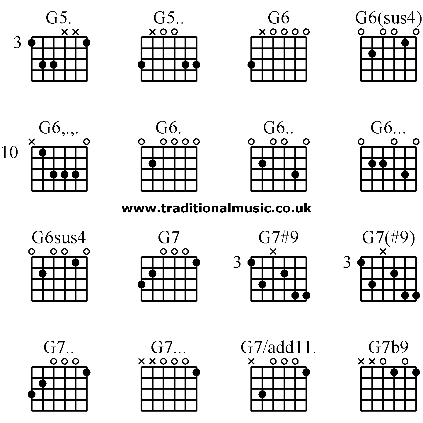 Guitar Chords G5