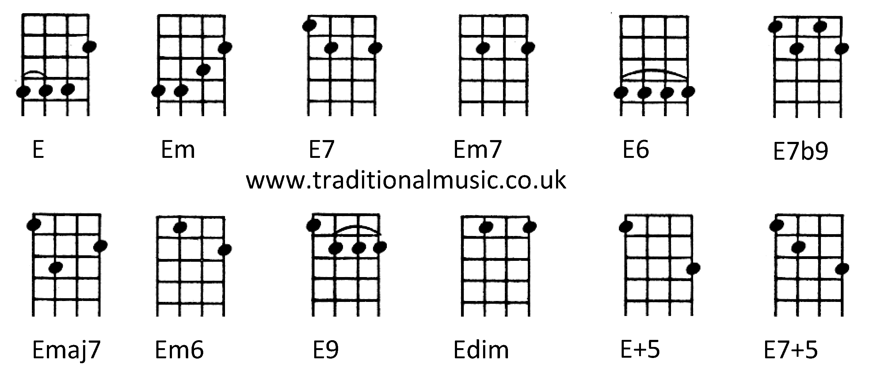 Chords for Ukulele (C tuning) Em E7 E7b9 Emaj7 E9 Edim E+5 E7+5