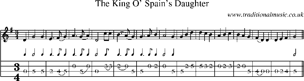 Mandolin Tab and Sheet Music for The King O' Spain's Daughter