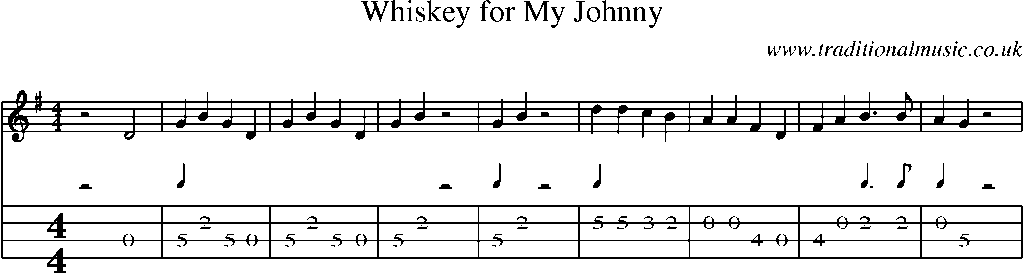 Mandolin Tab and Sheet Music for song:Whiskey For My Johnny